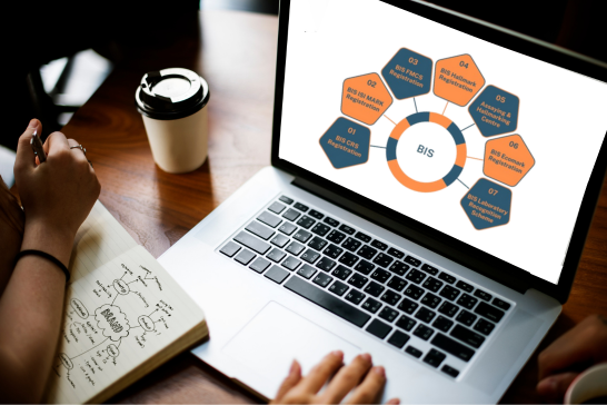 Different Types Of BIS Certificate
